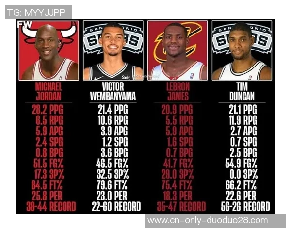 帕金斯:未来评论GOAT时将在乔丹、詹姆斯和文班亚马中选择 帕金斯:未来评论GOAT时将在乔丹、詹姆斯和文班亚马中选择